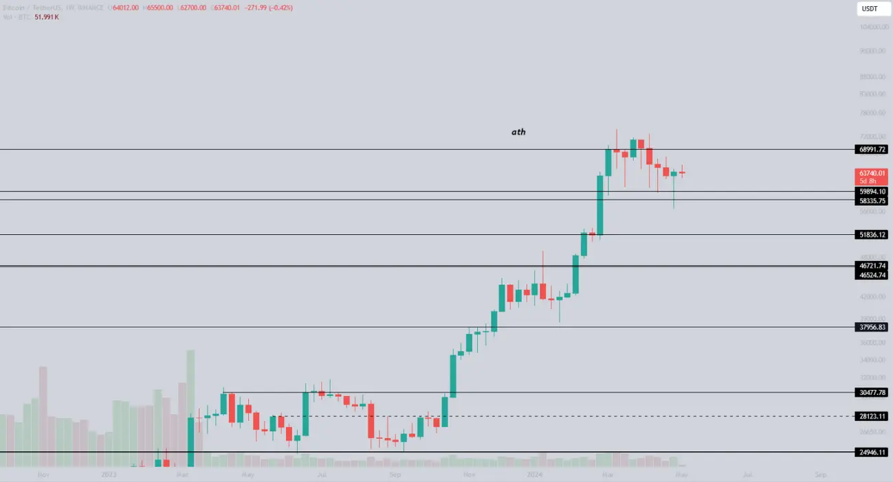 屯币党越来越多，交易所的BTC流入量降至近十年最低