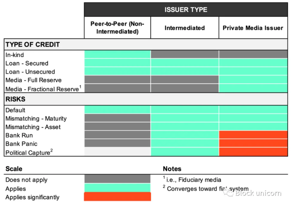 万字长文：比特币系统的加密自由银行