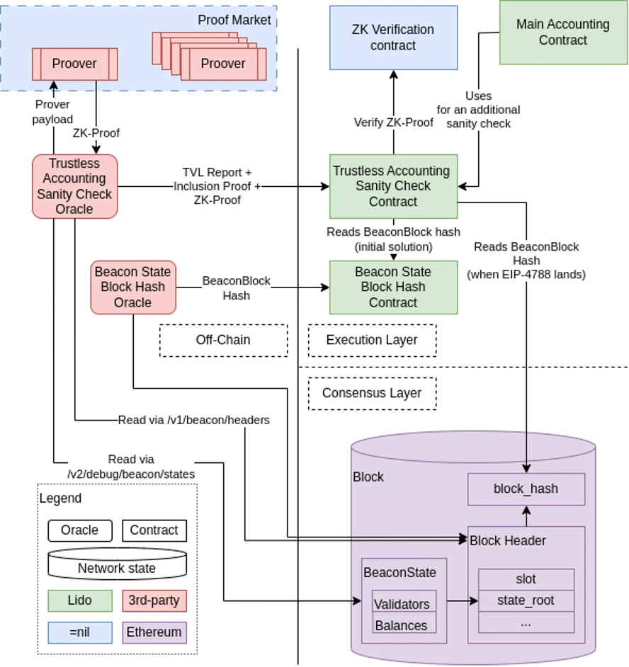 YBB Capital：潜力赛道前瞻，去中心化算力市场（下）