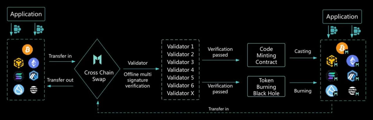 一文详解Mango Network交易型全链基础设施网络的技术原理