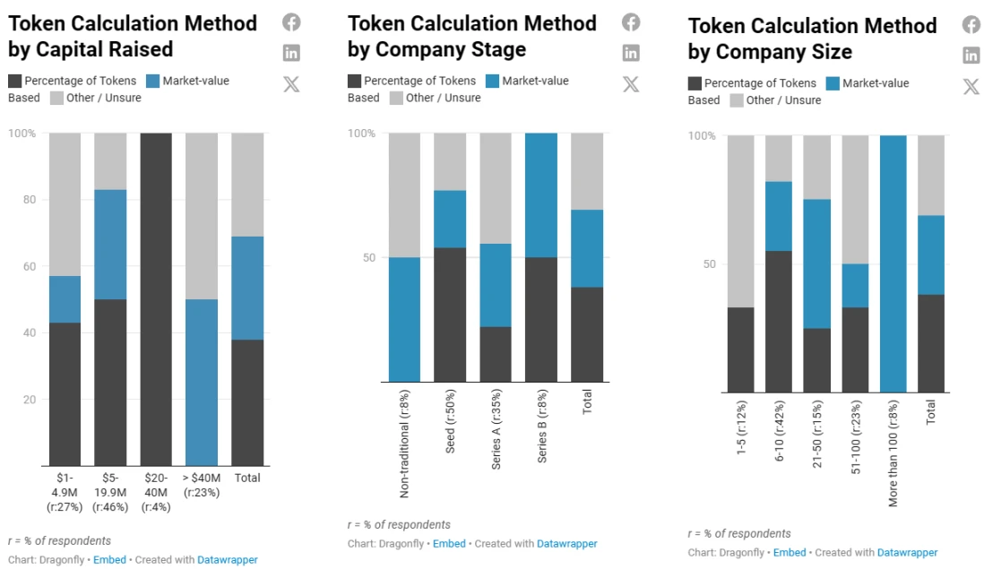 2023加密薪酬报告:洞察薪资、股权和代币全貌