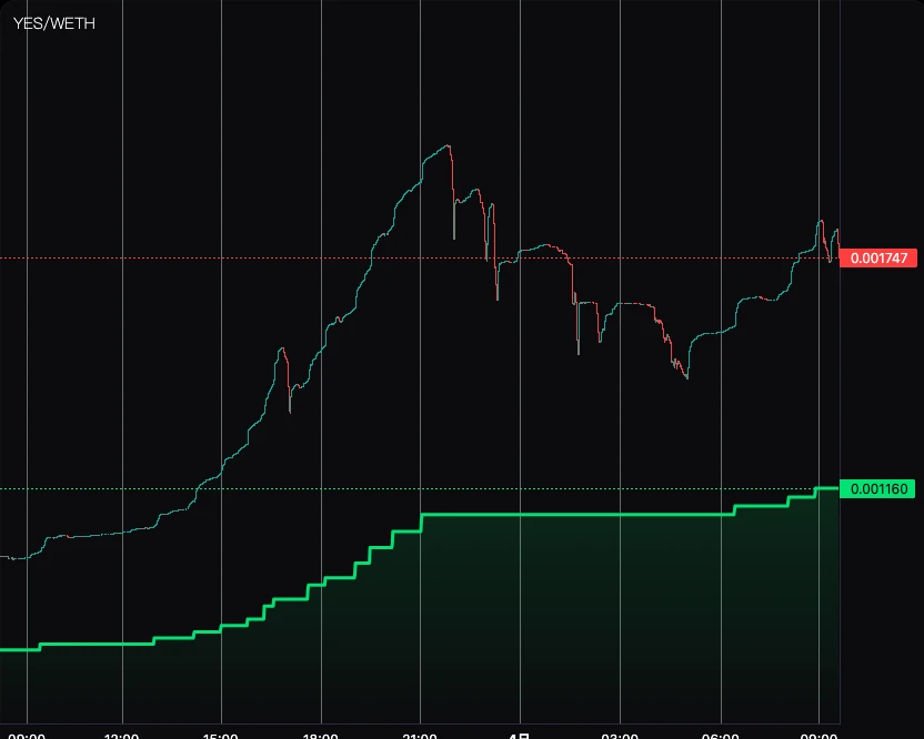 Linha de base de análise (SIM): O novo rei do Ponzi?