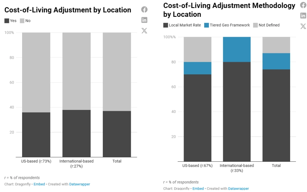 2023加密薪酬报告:洞察薪资、股权和代币全貌