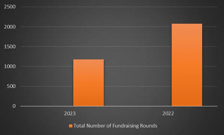 Web3融资和加密基金年度回顾：基础设施和服务仍为重点，主流资产配置比例大幅上升