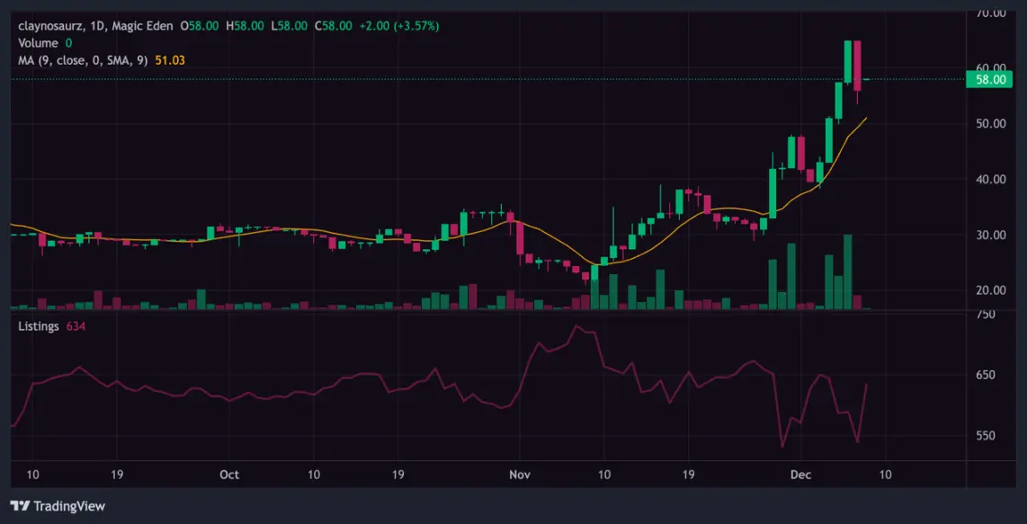 一览Solana链上值得关注的NFT项目