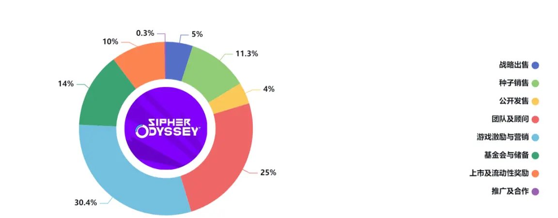 单月飙升6倍，Web3射击游戏Sipher怎么玩？