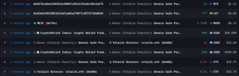 扒一扒V神个人和慈善机构的钱包:出售过ETH吗?