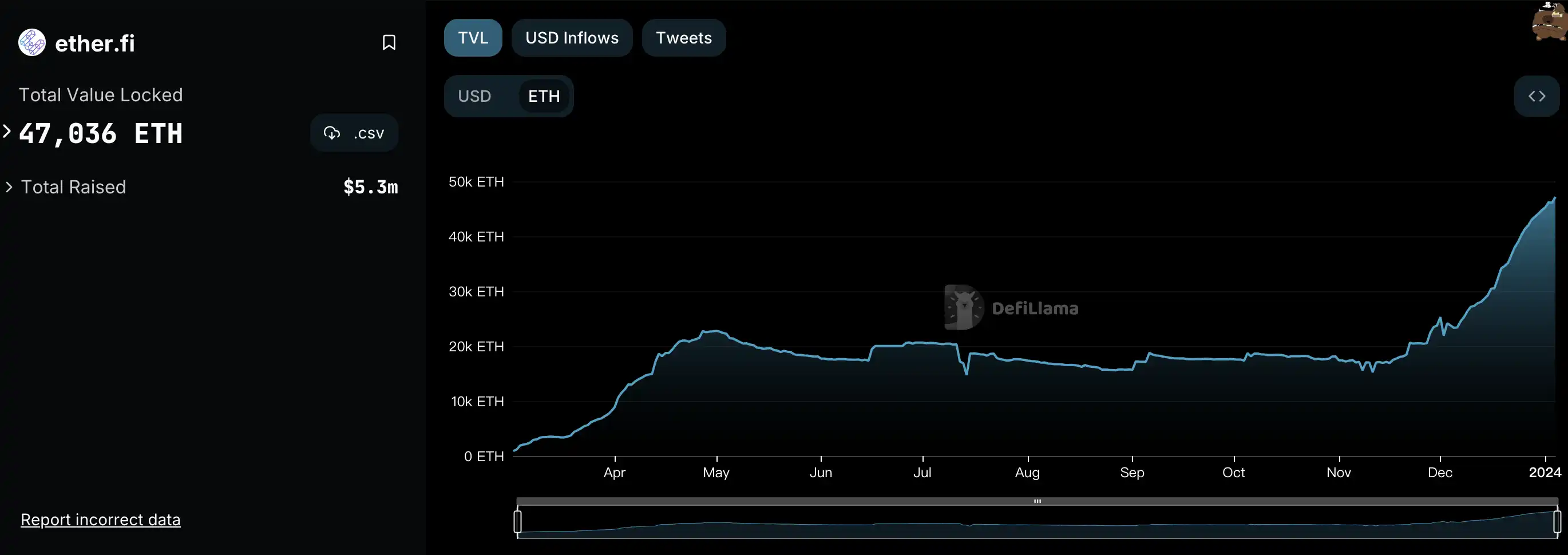 RSTK一天翻倍，Restaking赛道还有哪些潜力项目？