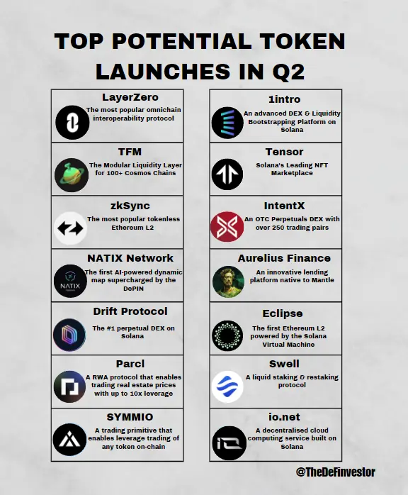 Uma rápida olhada em 11 projetos potenciais a serem lançados no segundo trimestre