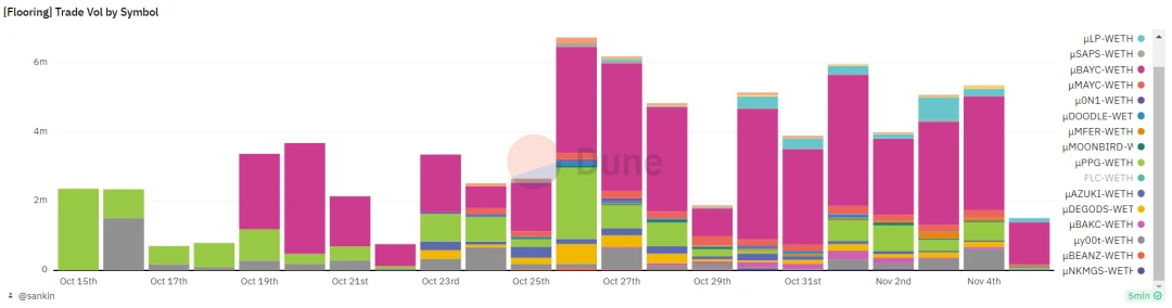 牛初来临?NFT交易所竞争格局有哪些变化?