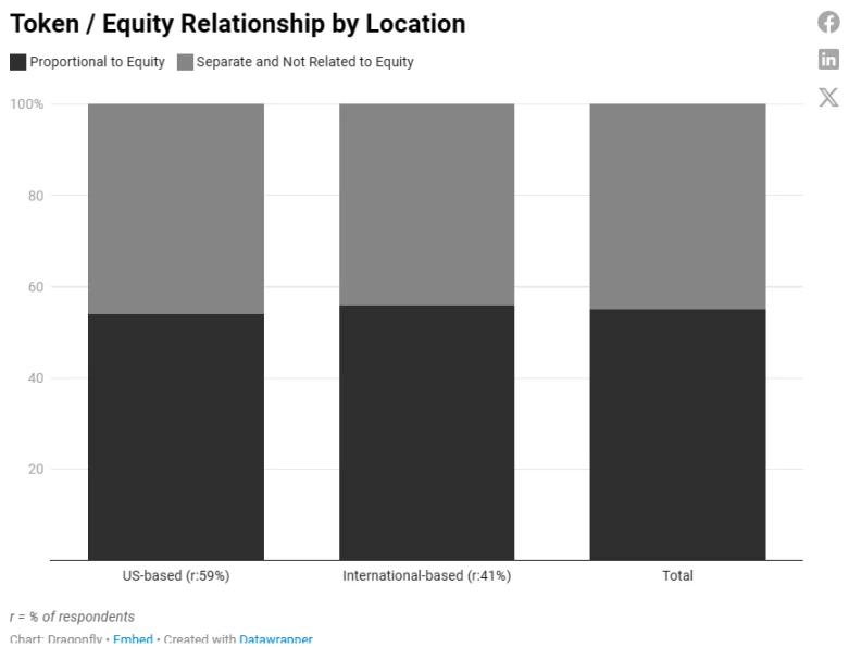 2023加密薪酬报告:洞察薪资、股权和代币全貌