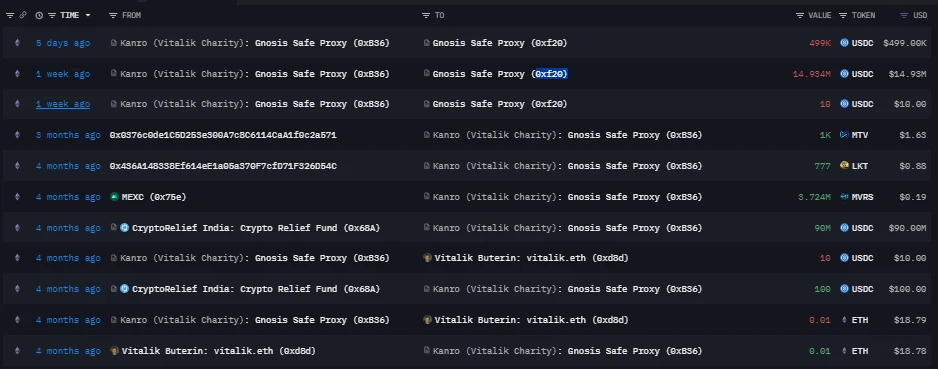 扒一扒V神个人和慈善机构的钱包:出售过ETH吗?