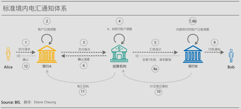 代币化与统一账本：构建未来货币体系蓝图