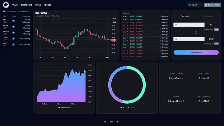 INJ创新高，一览Injective生态或有空投和发展潜力的5个项目