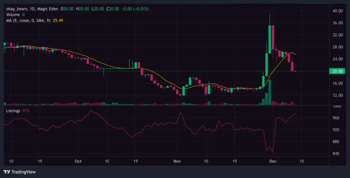 一览Solana链上值得关注的NFT项目