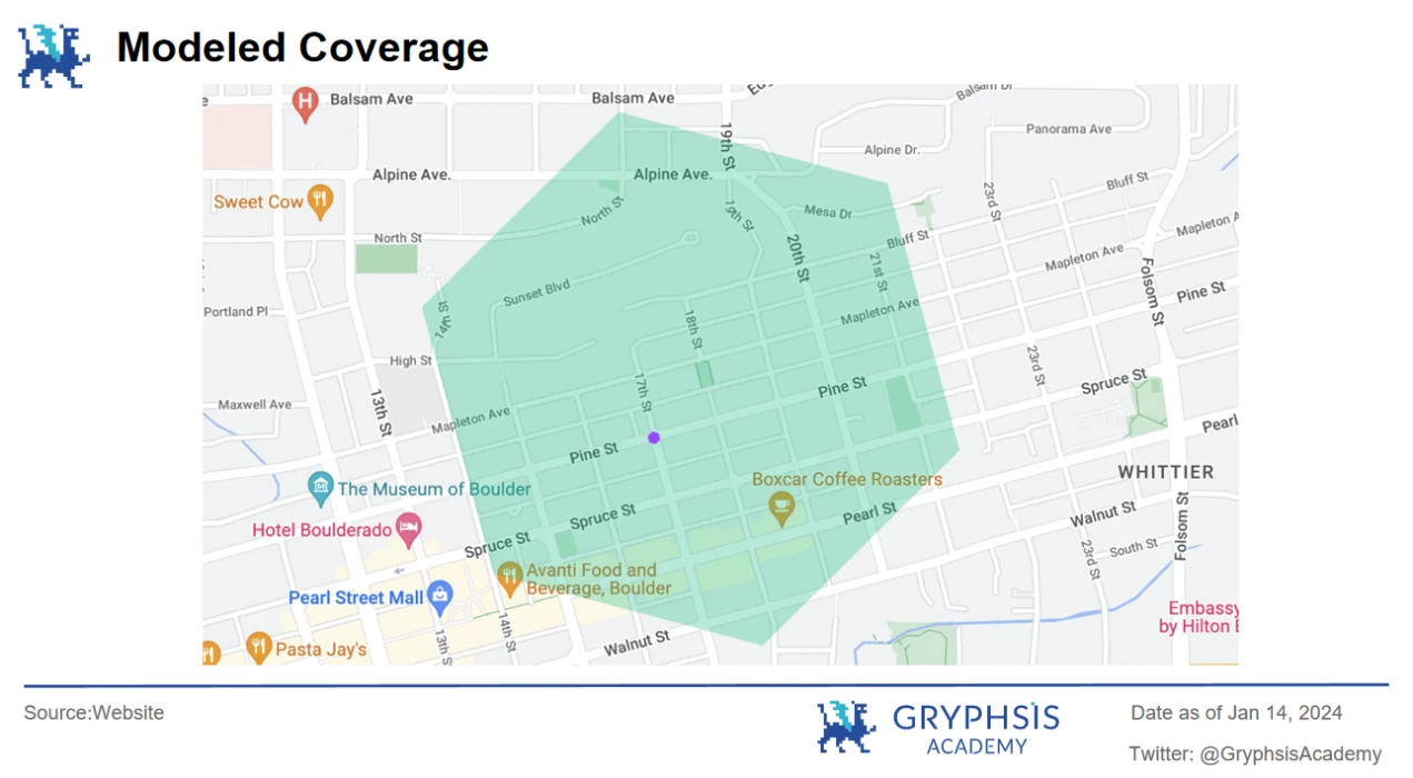 In-depth analysis of Mobile Network: the secret of viral coverage