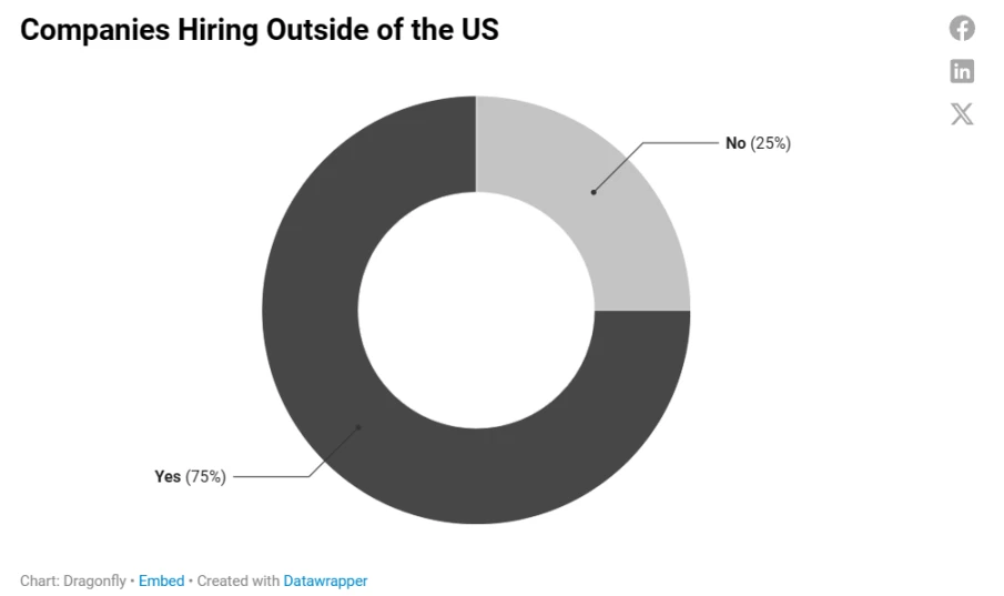 2023加密薪酬报告:洞察薪资、股权和代币全貌