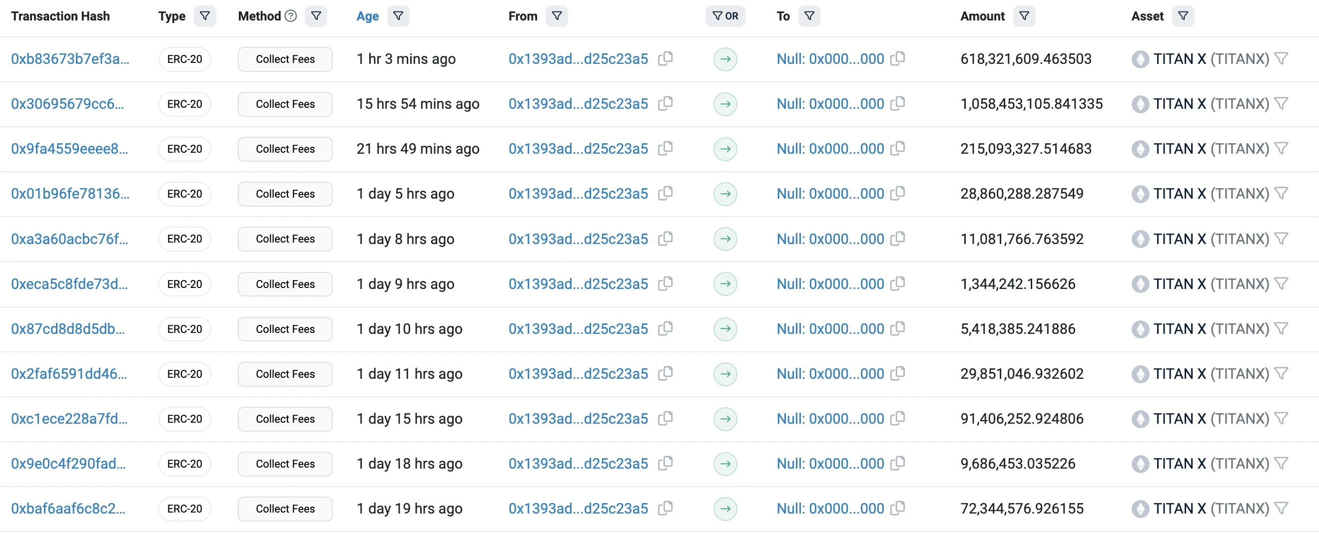 从18倍涨幅到归零,TITANX回天乏术