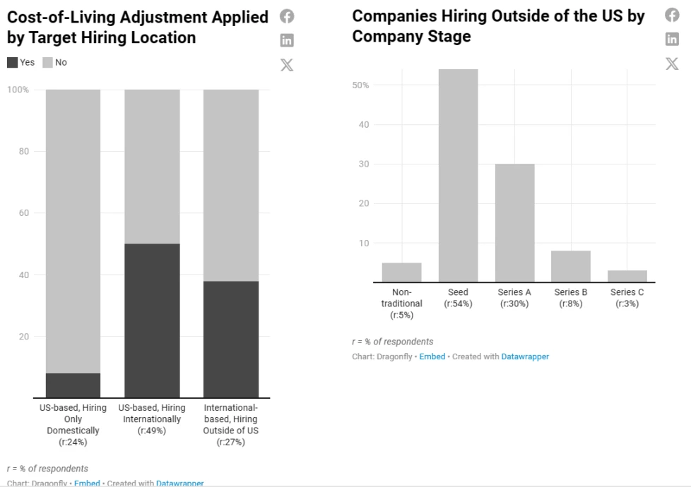 2023加密薪酬报告:洞察薪资、股权和代币全貌