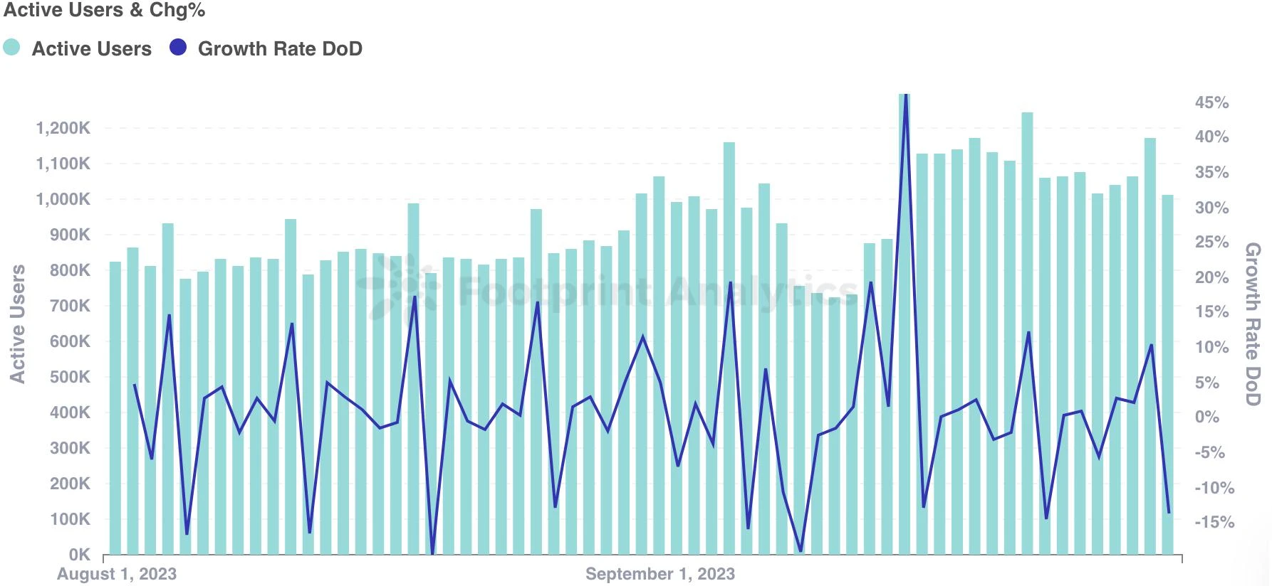 九月Web3游戏报告: 数量增长,巨头入场,用户获取和留存仍存挑战