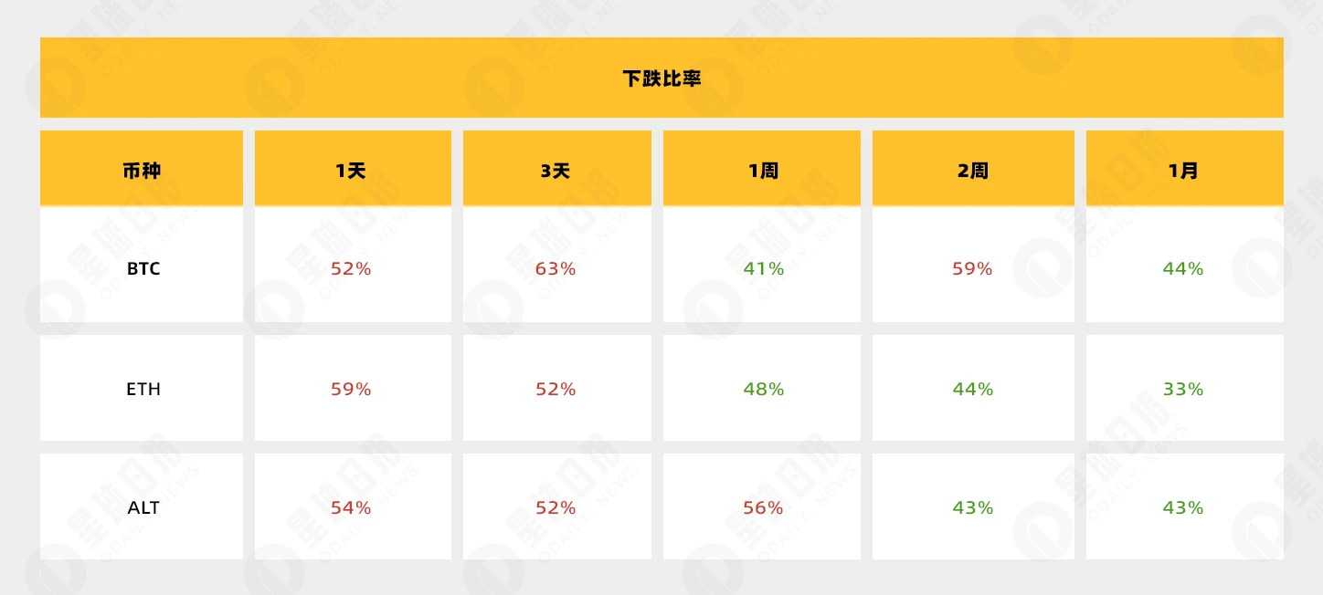 Mỗi lần MicroStrategy thông báo mua BTC, đó có phải là tín hiệu suy giảm?