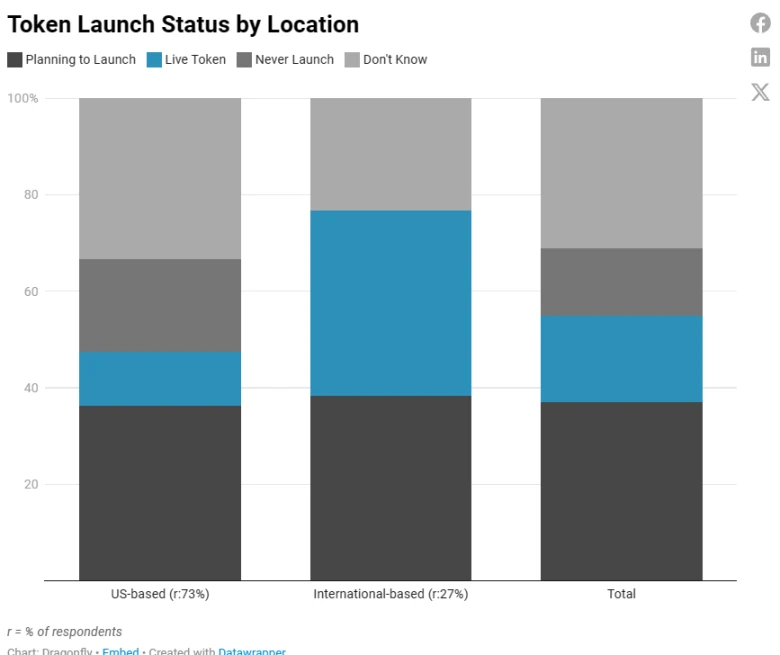 2023加密薪酬报告:洞察薪资、股权和代币全貌