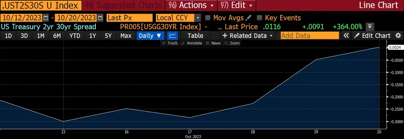 Arthur Hayes:全球战时通胀隐忧,或将成为比特币价格的新推力