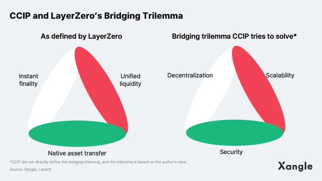 一览2024年值得关注的10大加密趋势与代表项目