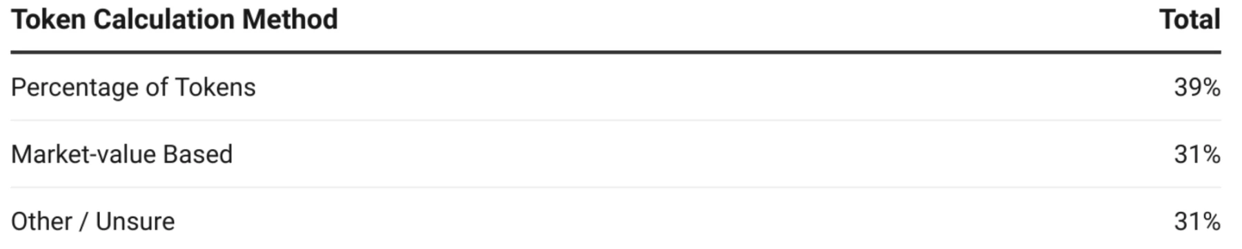 2023加密薪酬报告:洞察薪资、股权和代币全貌