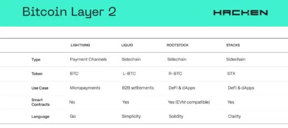 Interpretação Bitcoin Layer2: Fazendo um balanço dos principais projetos dignos de atenção em 2024
