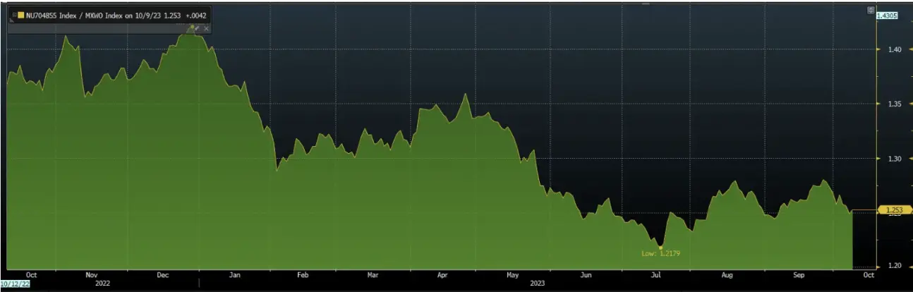 PSE Trading：核心CPI稳，比特币稳，美联储大概率不加息