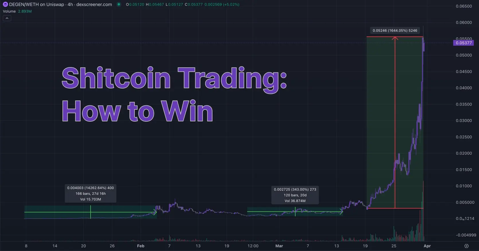 投资指南：Meme币5大交易法则