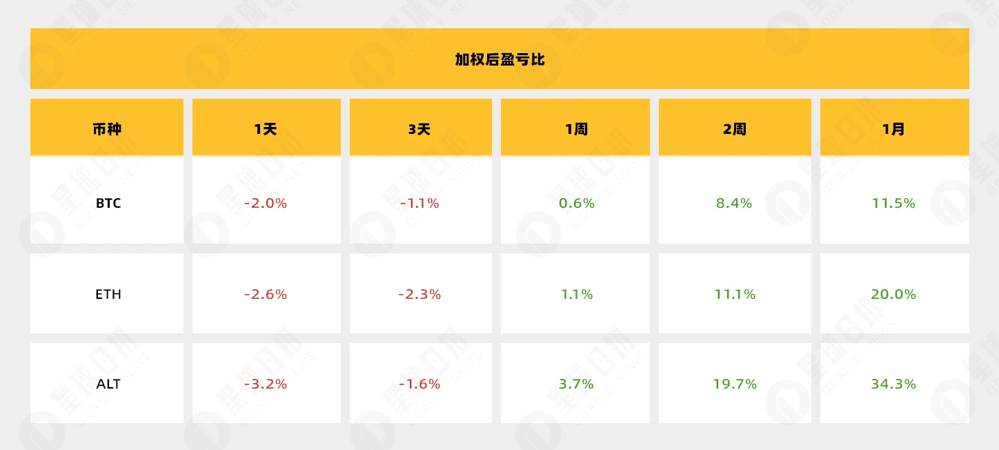 Mỗi lần MicroStrategy thông báo mua BTC, đó có phải là tín hiệu suy giảm?