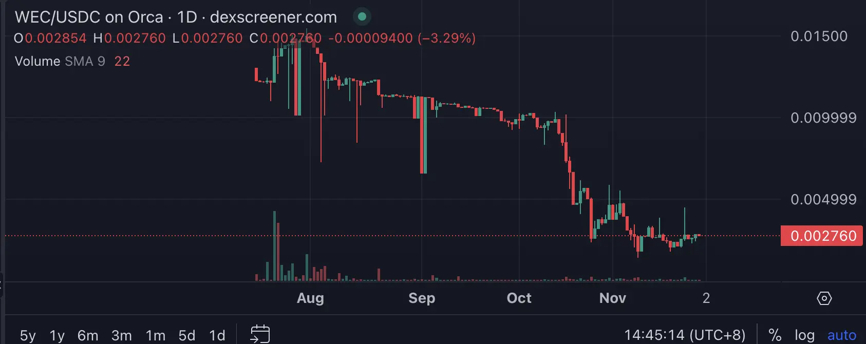一览Solana上的原生DePin项目