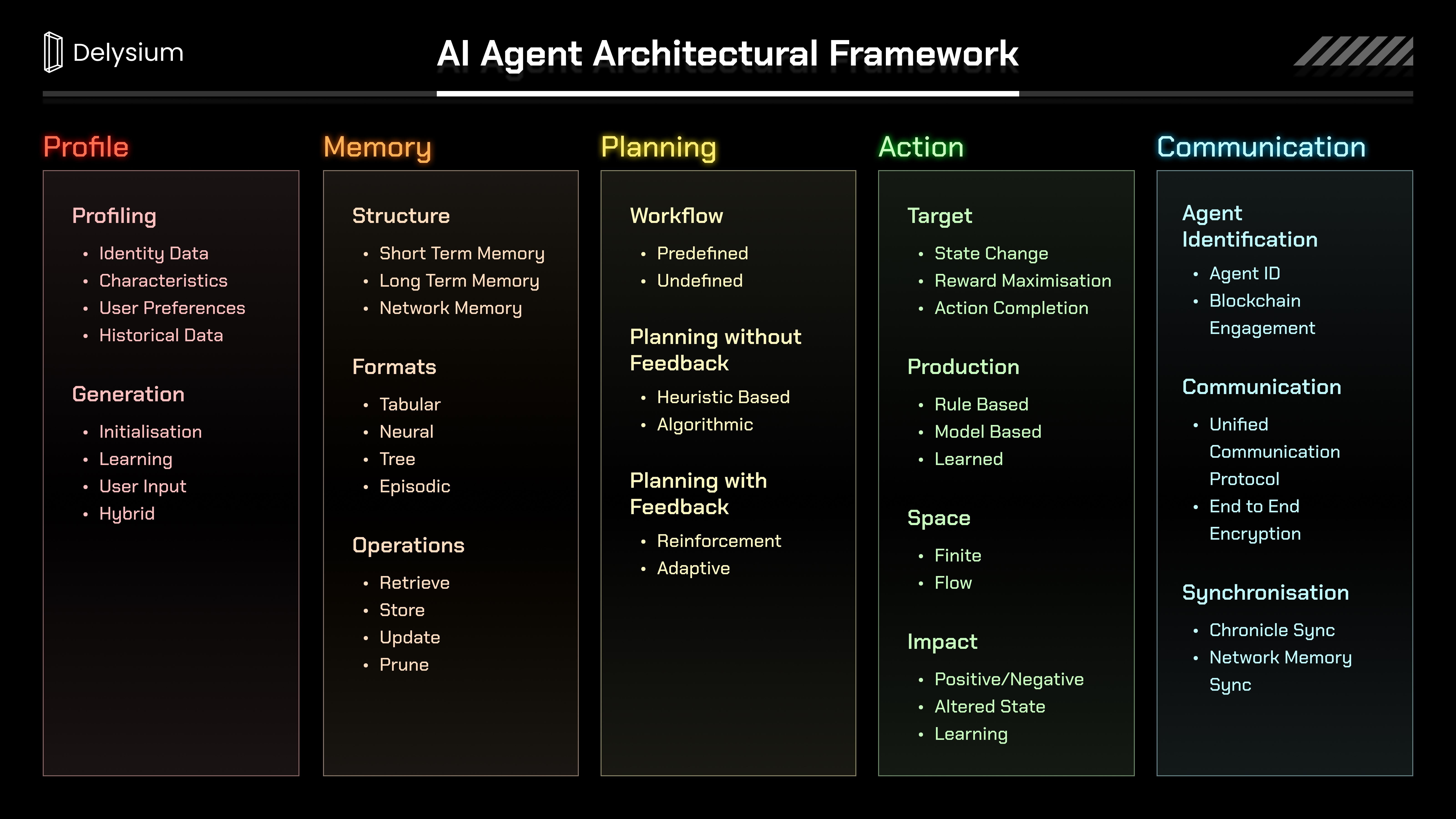 Delysium发布V2白皮书，运用 AI 打造Agent Network
