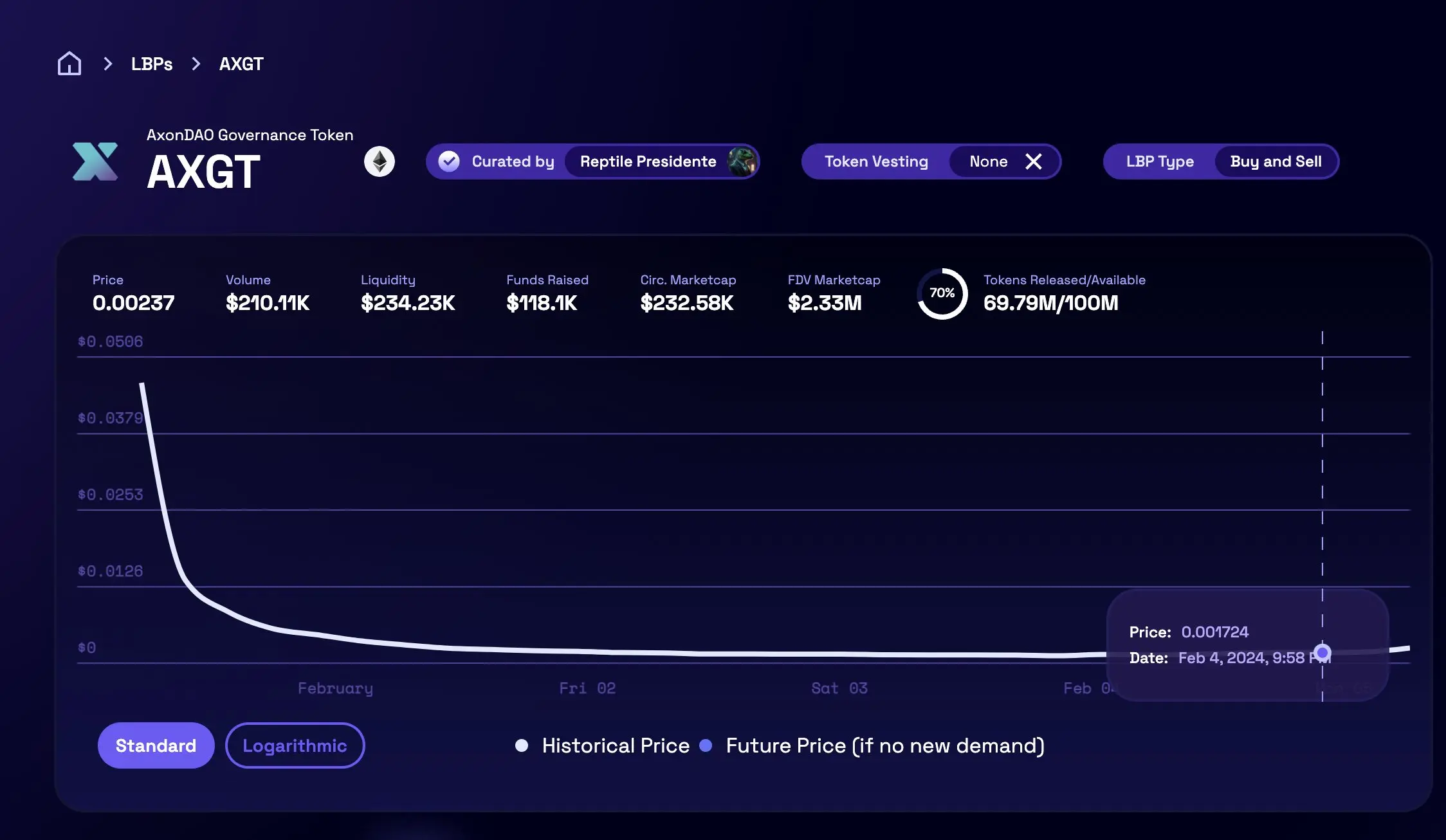 LBP在即，深入剖析Fjord Foundry的历史与数据