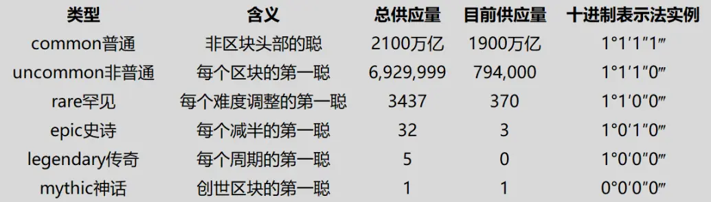 Пікселі, сітки, прокляття, розповідь про біткойн NFT, що вже не друкується