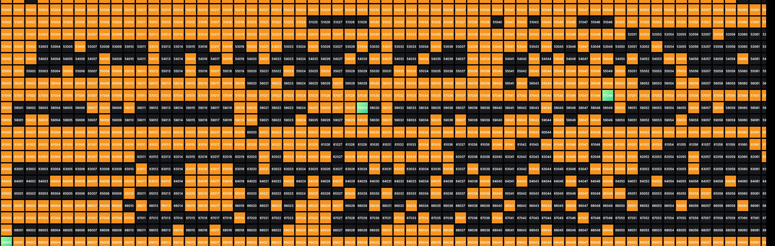 veDAO研究院:基于DMT理论诞生的NAT究竟是什么?