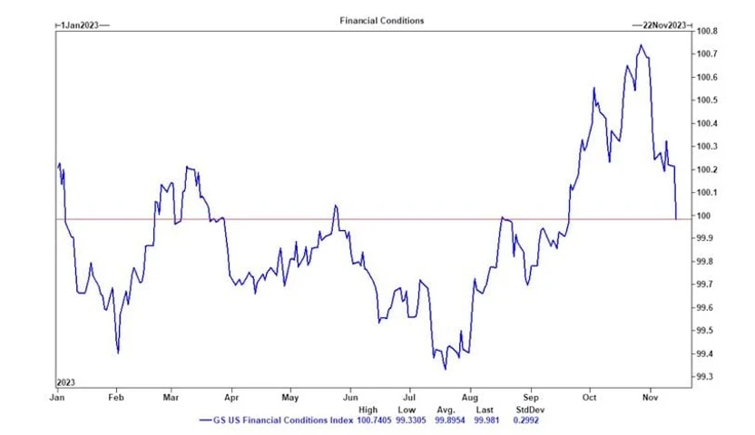 上涨120%后再现新动力?三张图解析比特币牛市背后的逻辑