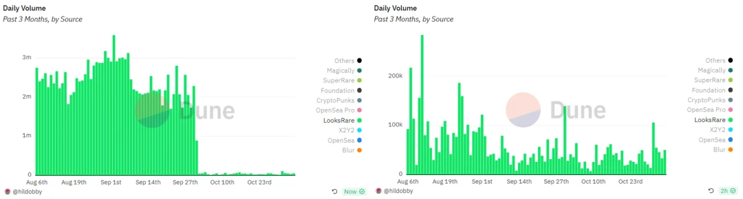 牛初来临?NFT交易所竞争格局有哪些变化?