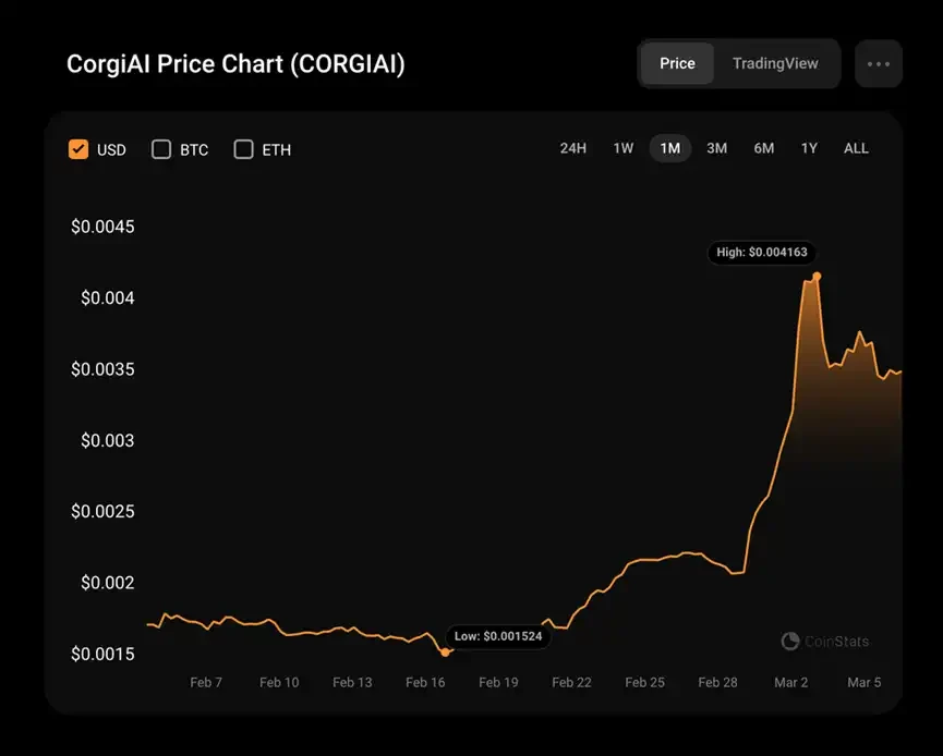 Không dùng ngân hàng: Năm 2024 sẽ là chu kỳ AI+Crypto