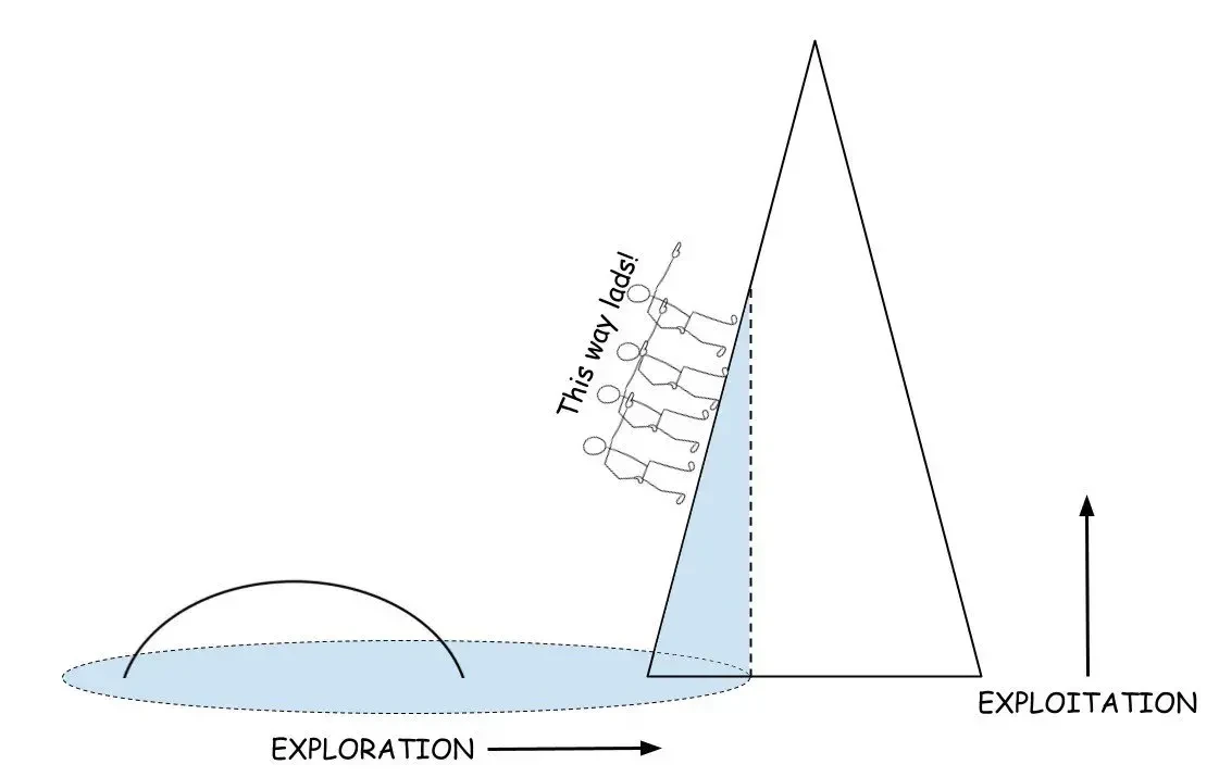 Análise do ciclo da criptomoeda: fundos institucionais lideram o mercado altista, tome cuidado com reversões de mercado causadas por superaquecimento