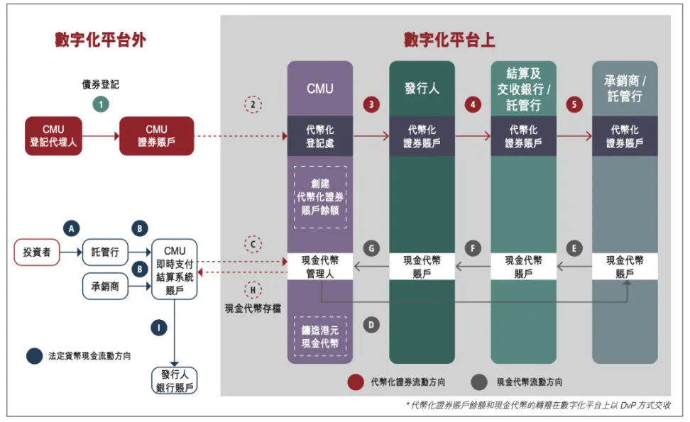 代币化与统一账本：构建未来货币体系蓝图