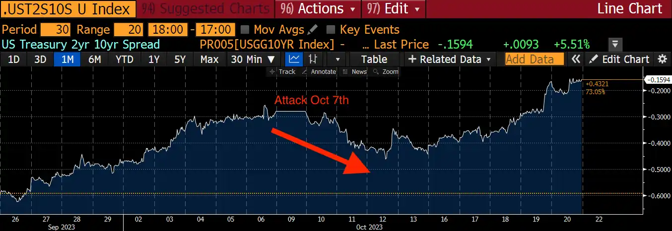 Arthur Hayes:全球战时通胀隐忧,或将成为比特币价格的新推力