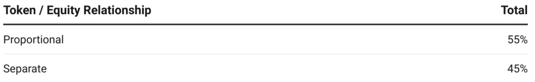 2023加密薪酬报告:洞察薪资、股权和代币全貌