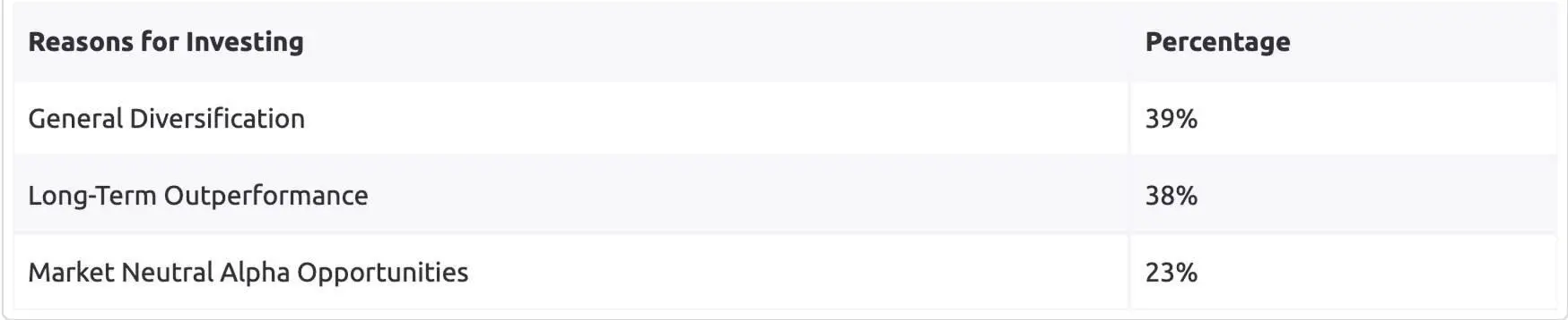 Web3融资和加密基金年度回顾：基础设施和服务仍为重点，主流资产配置比例大幅上升