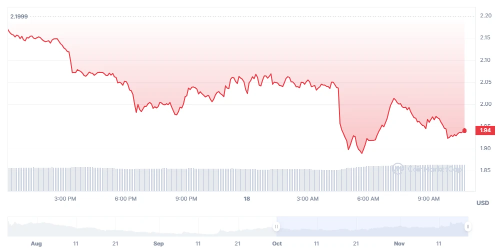 Sam Altman离职OpenAI，Worldcoin能否成其事业重心？