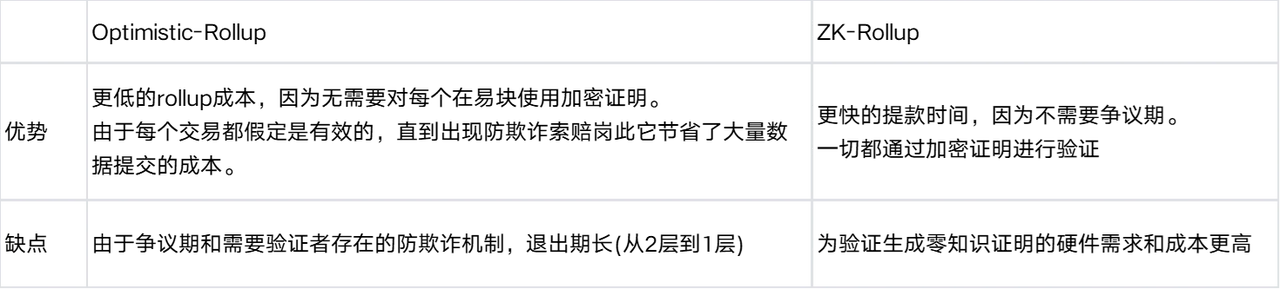如何赚周期的钱(三):如何放大你的周期收益
