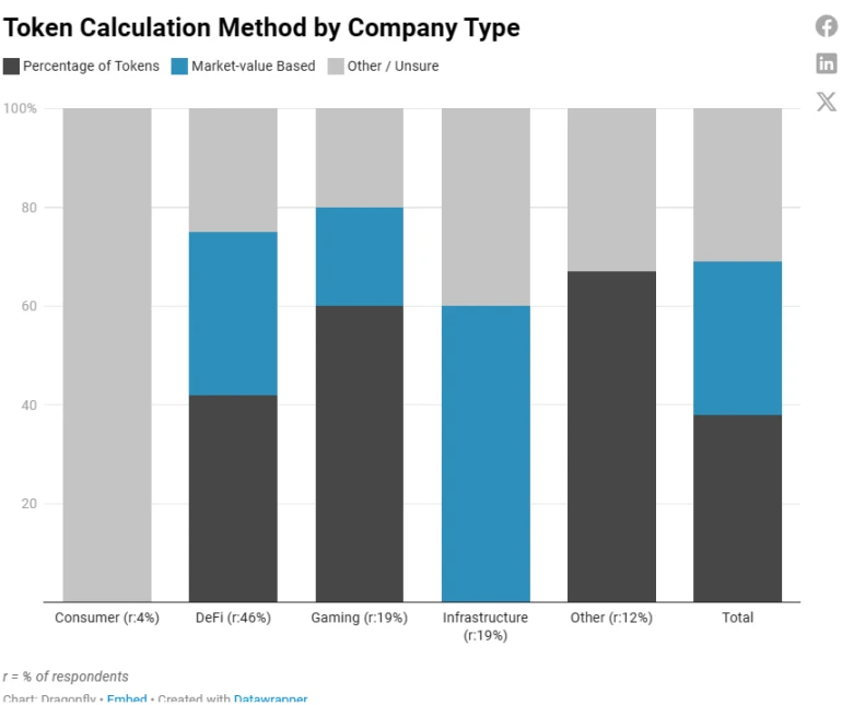 2023加密薪酬报告:洞察薪资、股权和代币全貌