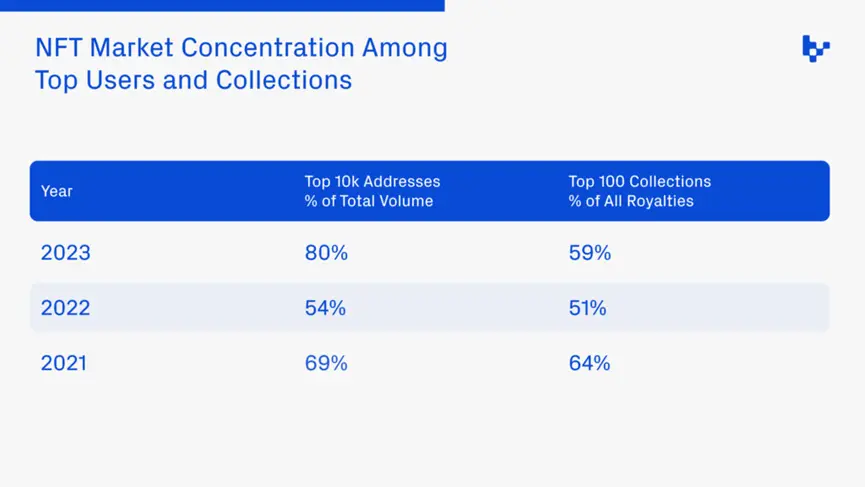 iant Fund：NFT在以太坊和L2上的新生命迹象